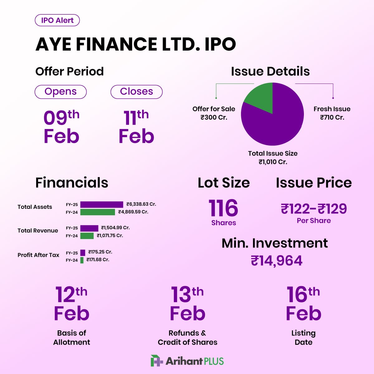 Aye Finance IPO.jpeg