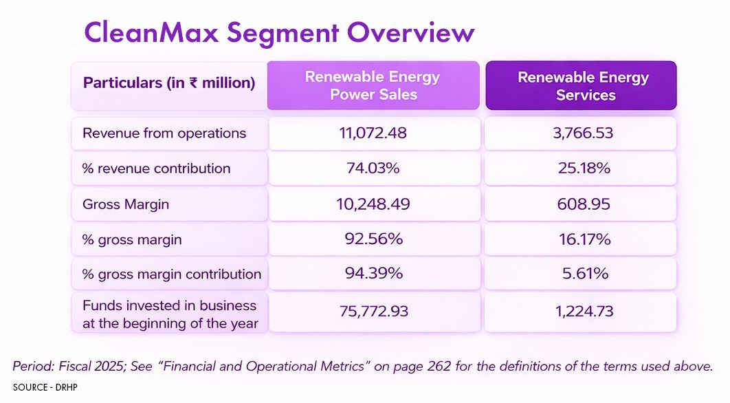 Clean Max Business Model & Structure.jpeg