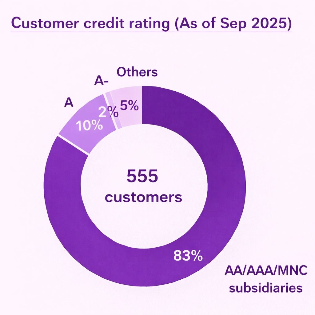 Client Profile Clean Max Enviro Energy Solutions IPO.jpeg
