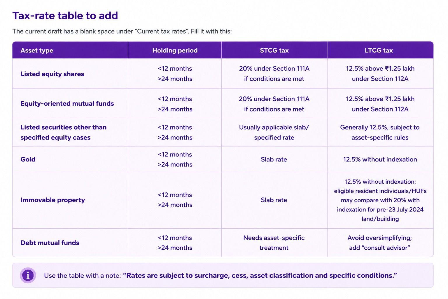 Current tax rates for FY 2025-26.jpeg