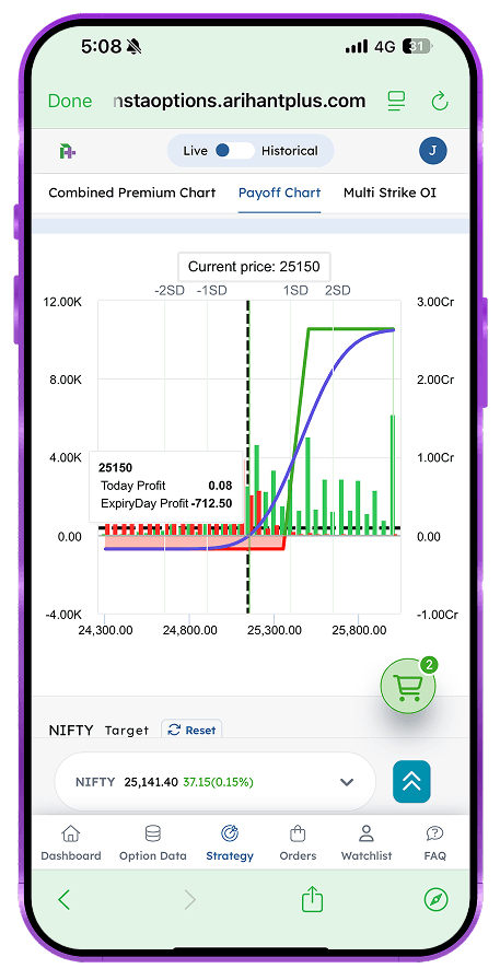 Custom strategy finder with payoff graph