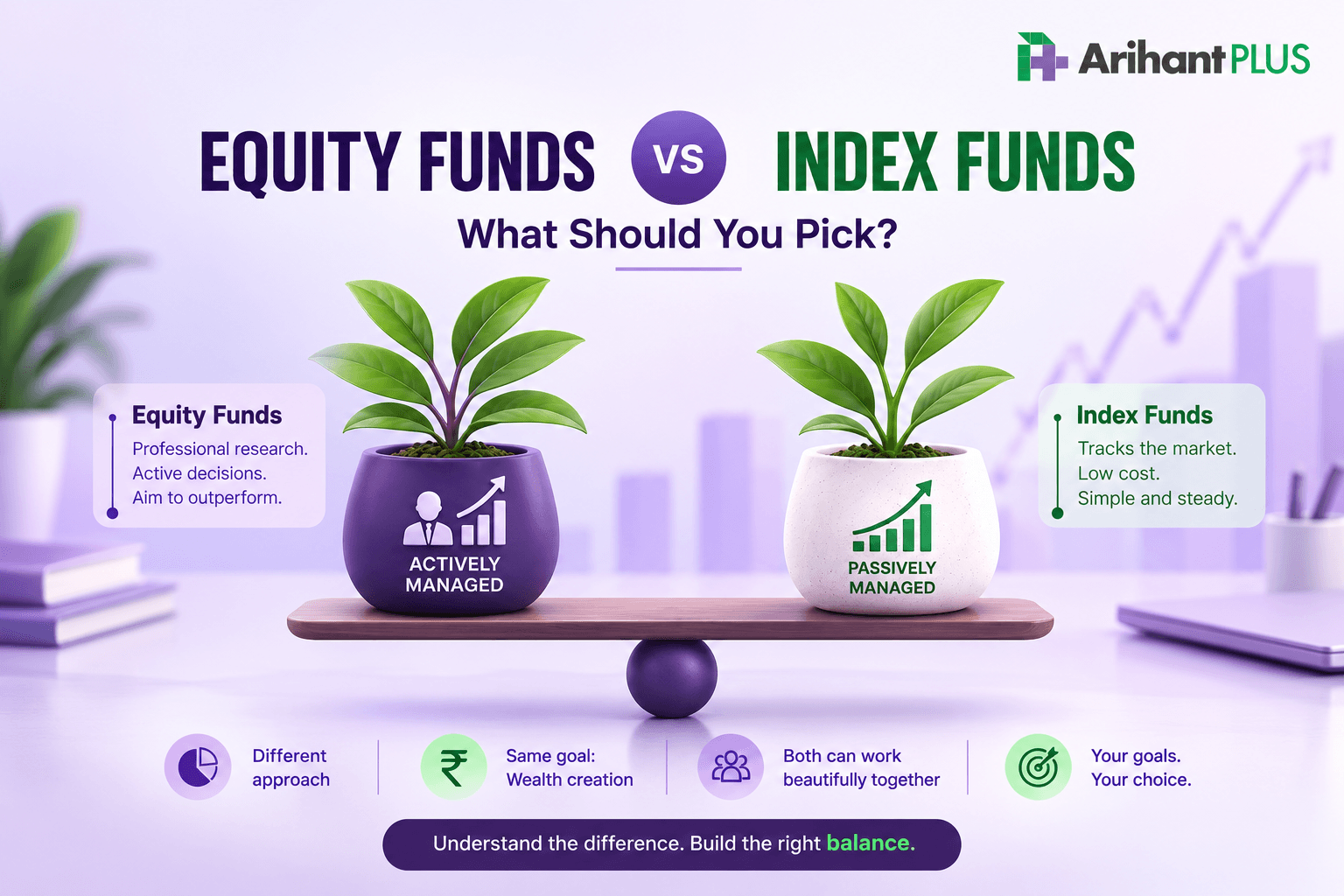 Equity vs Index Funds Balance.png