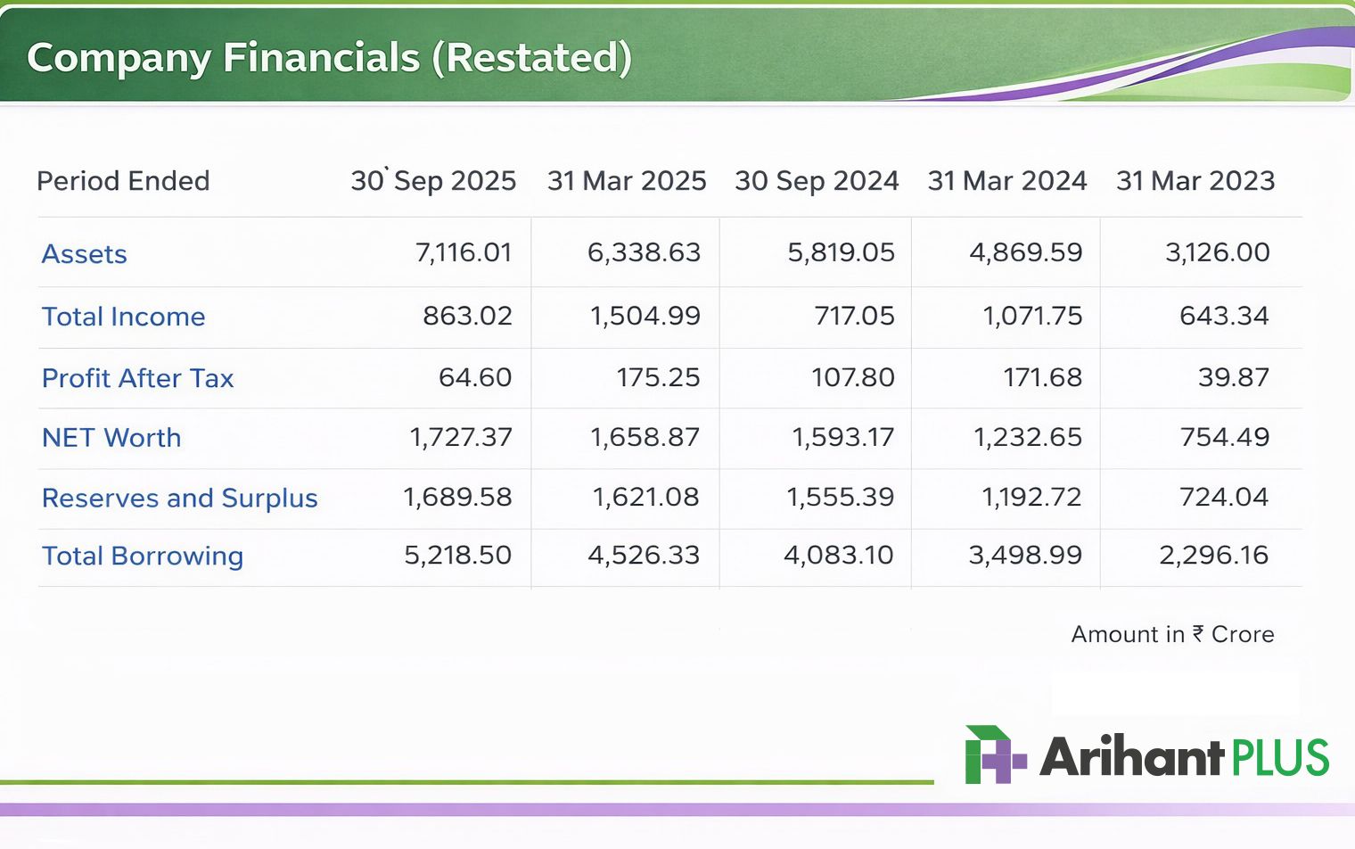 Financial Snapshot  Aye Finance IPO.jpeg