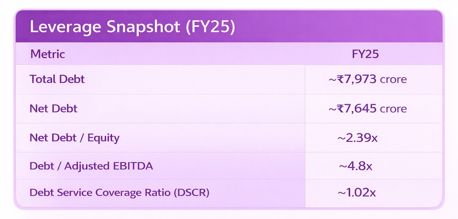 Financial Snapshot of Clean Max Enviro Energy Solutions IPO.jpeg