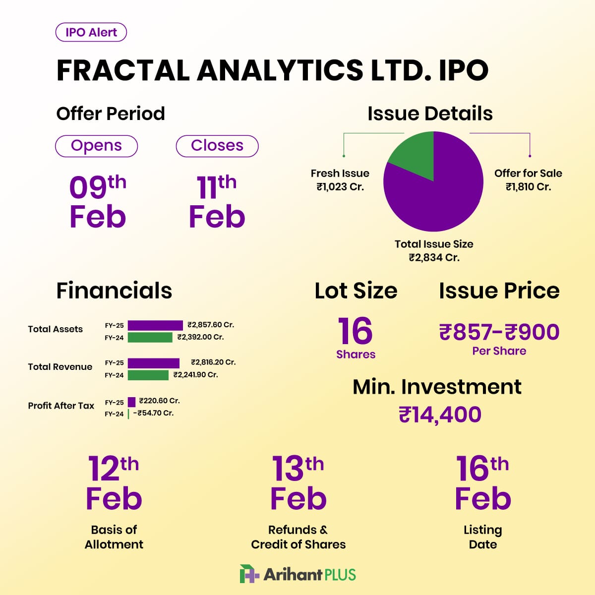 Fractal’s IPO.jpeg