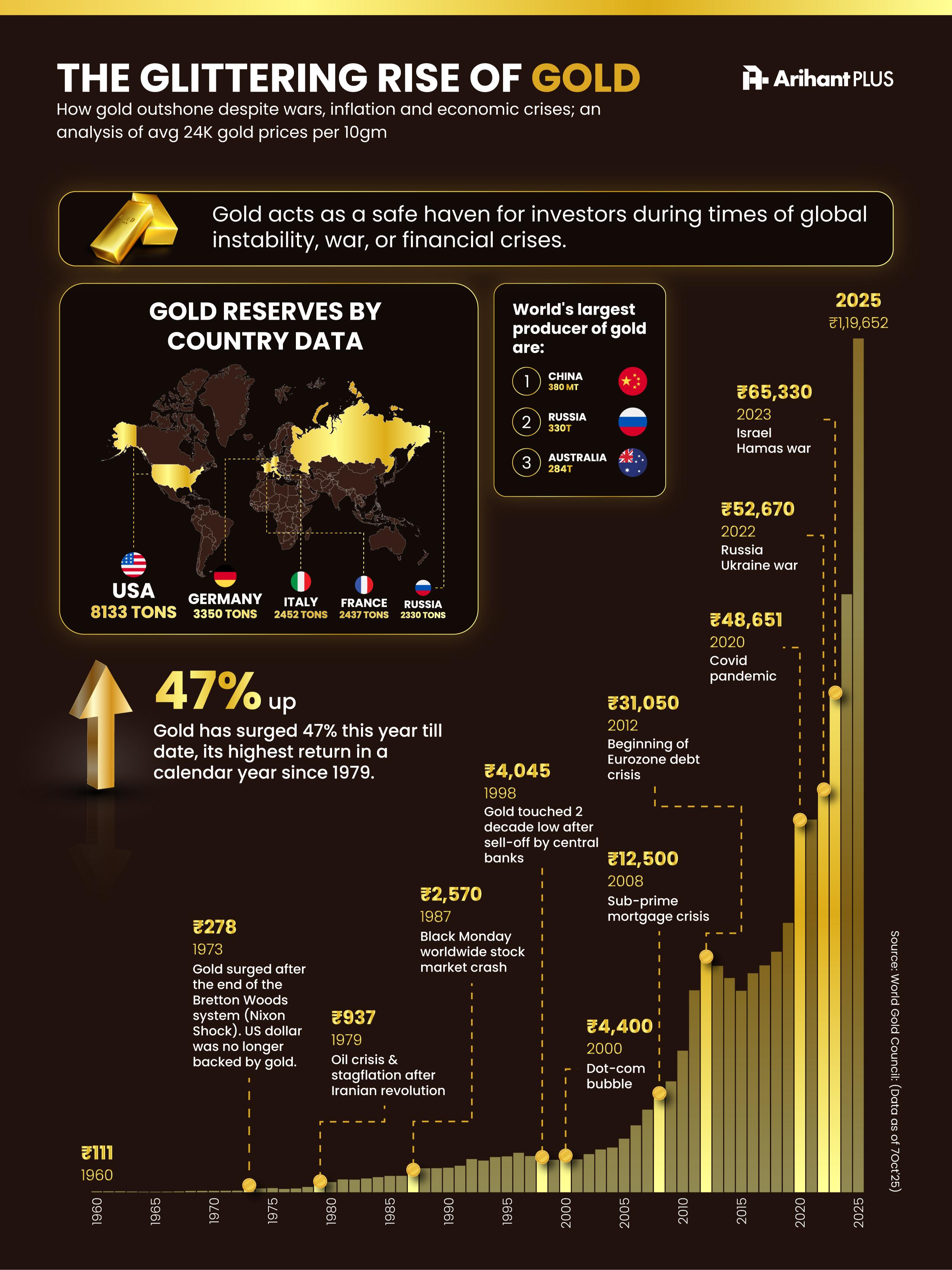 GOLD INFOGRAPHIC - How Gold rallied in 2025 touching record highs.jpg