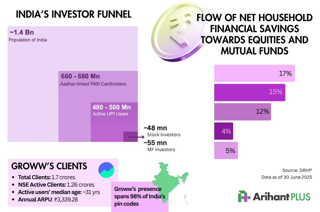 Groww IPO Should you invest - Analysis of Groww.png