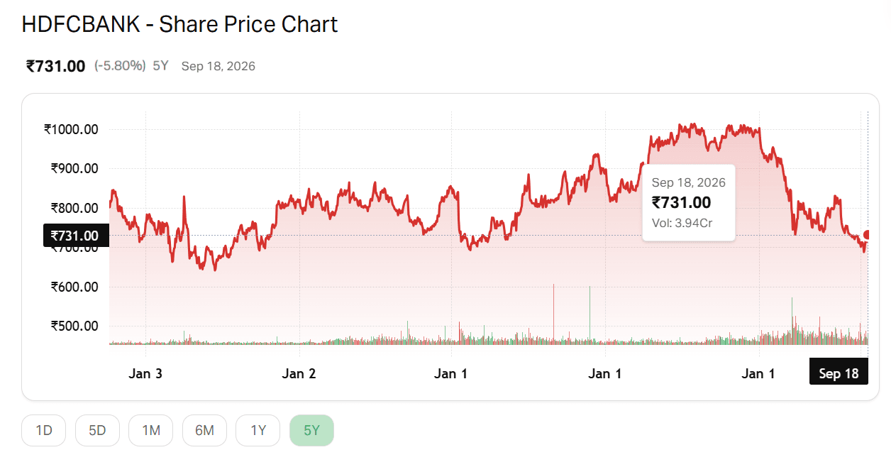 HDFC BANK STOCK IS FALLING - SHOULD YOU BUY - Why is HDFC Bank Falling.png