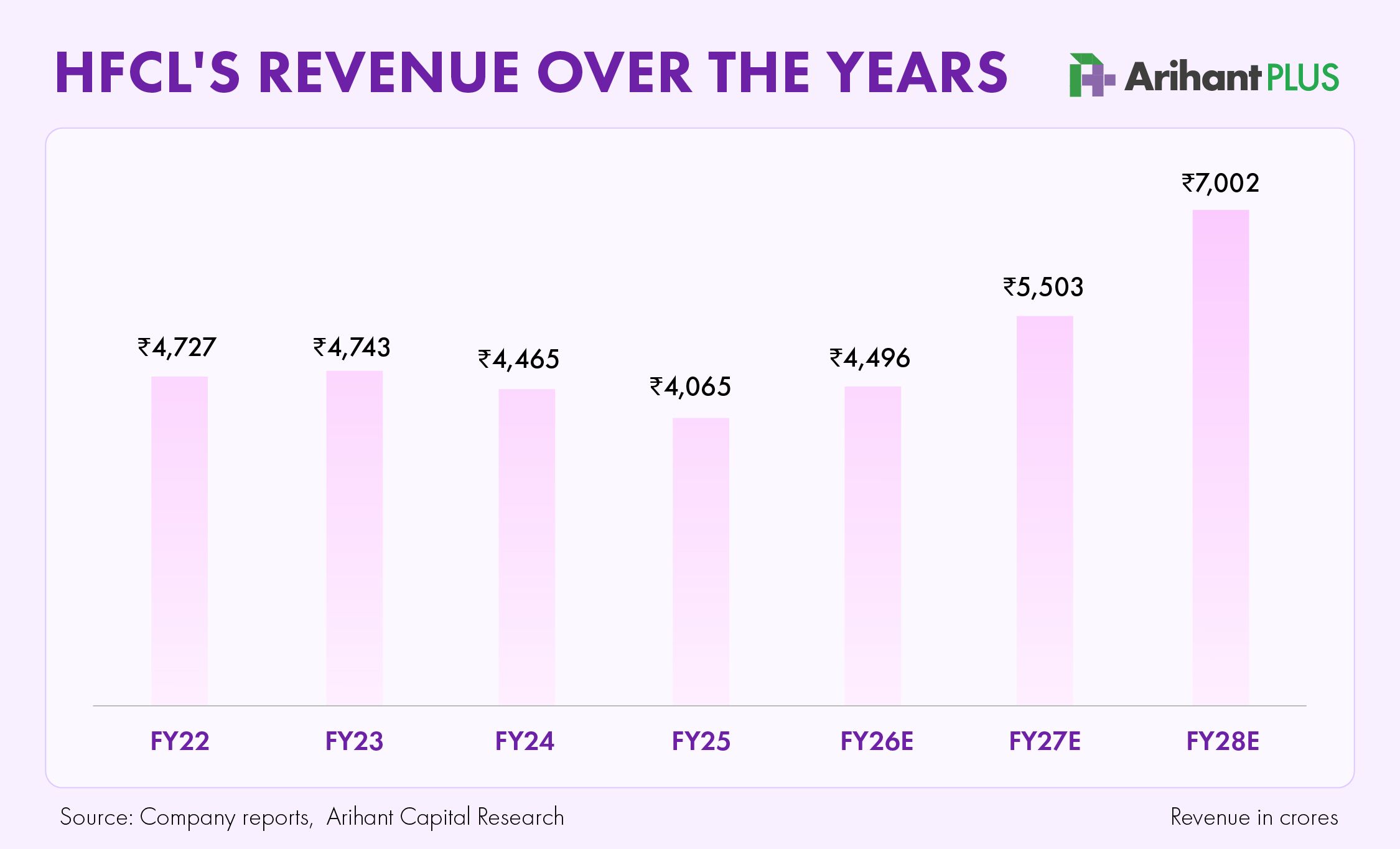 HFCL Revenue Graph-02.jpg.jpeg
