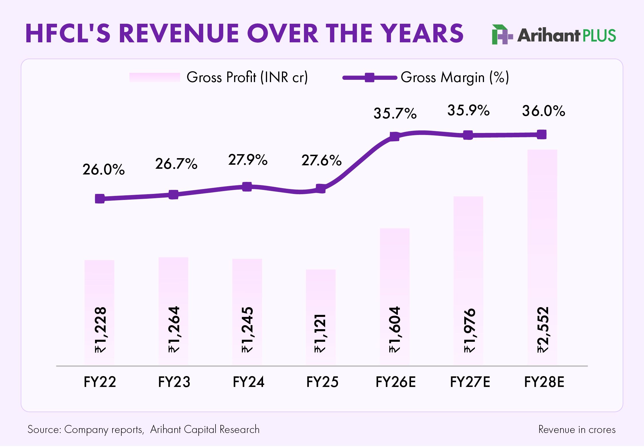 HFCL Revenue Graph-03.jpg.jpeg