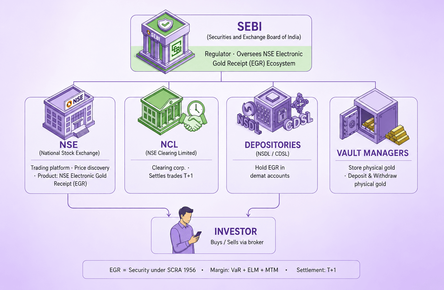 How EGR Works and how to invest in EGR Gold.png