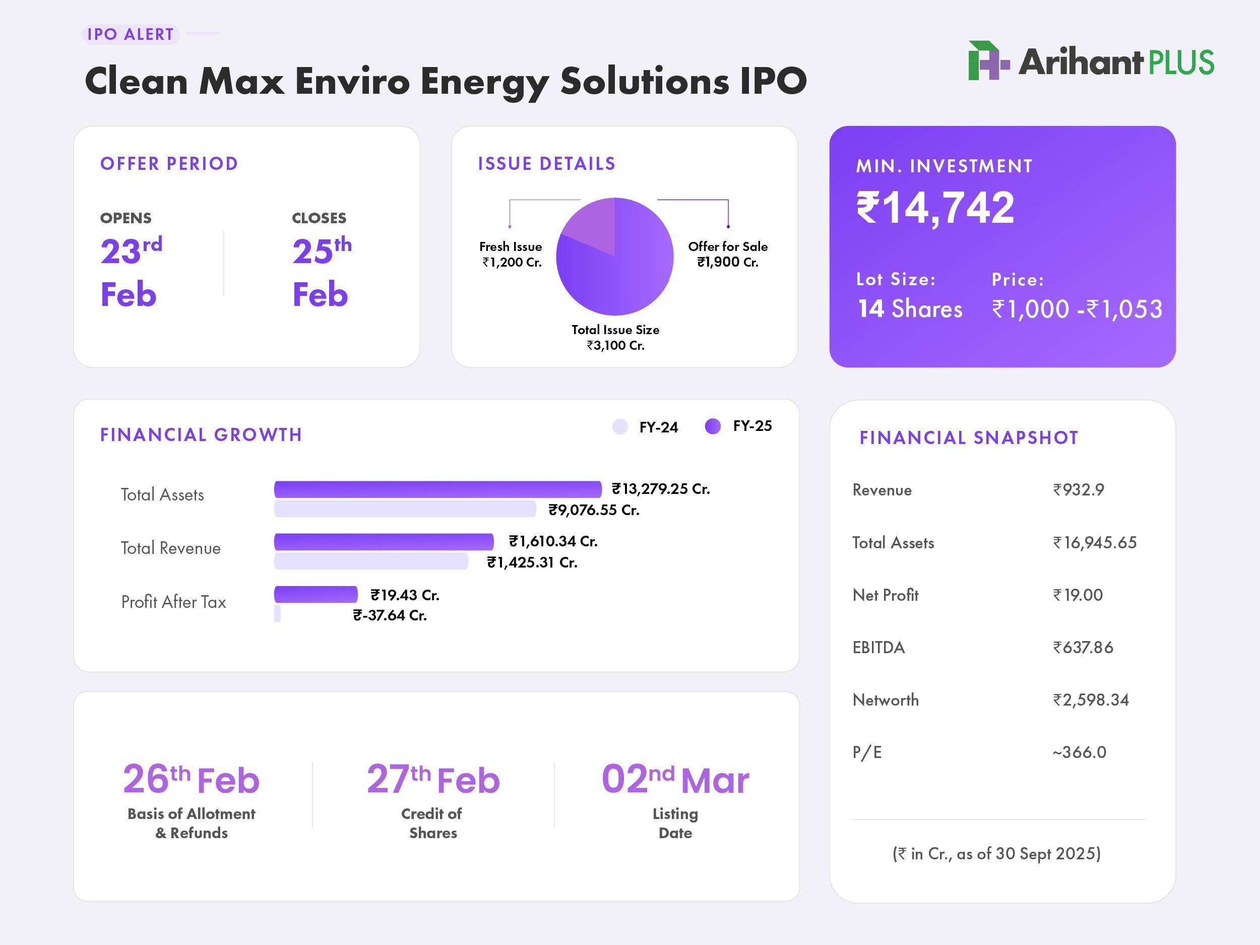 IPO Structure & Issue Details Clean Max IPO.jpeg
