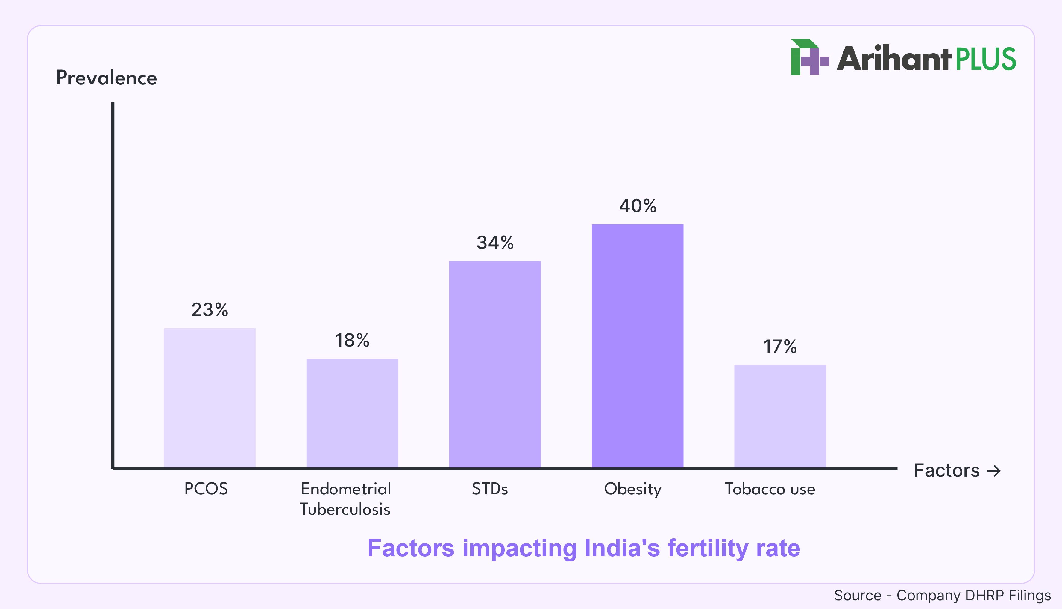 IVF Infographics Blog Image-02.jpg.jpeg