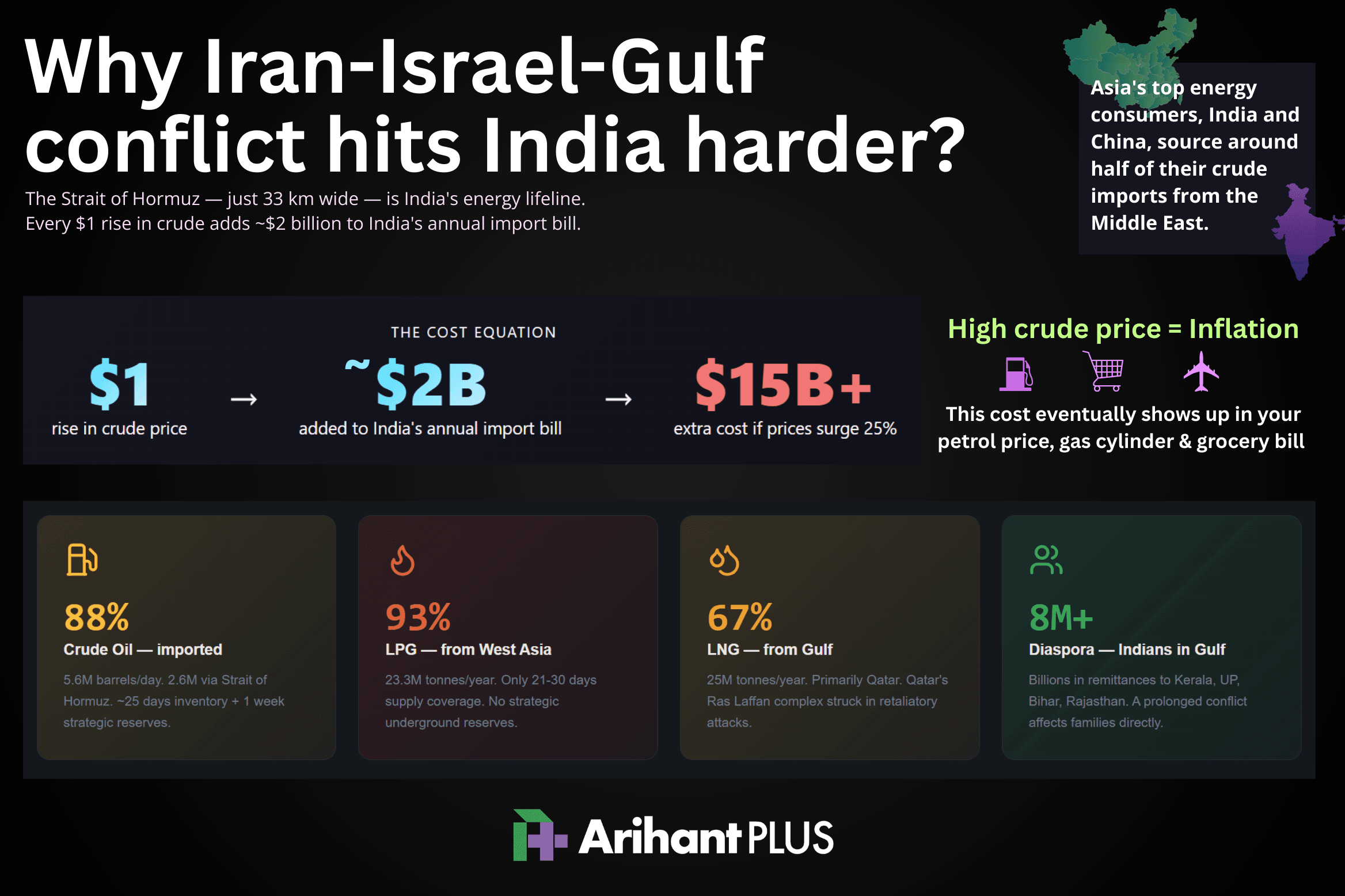 Impact of rising crude price on India - Iran War.png