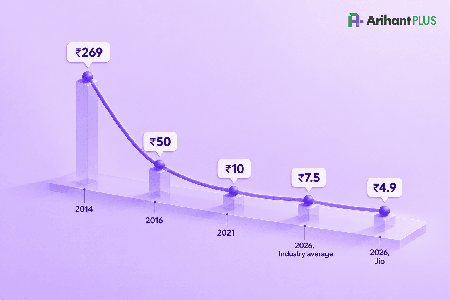 India Mobile Data Cost Decline.png
