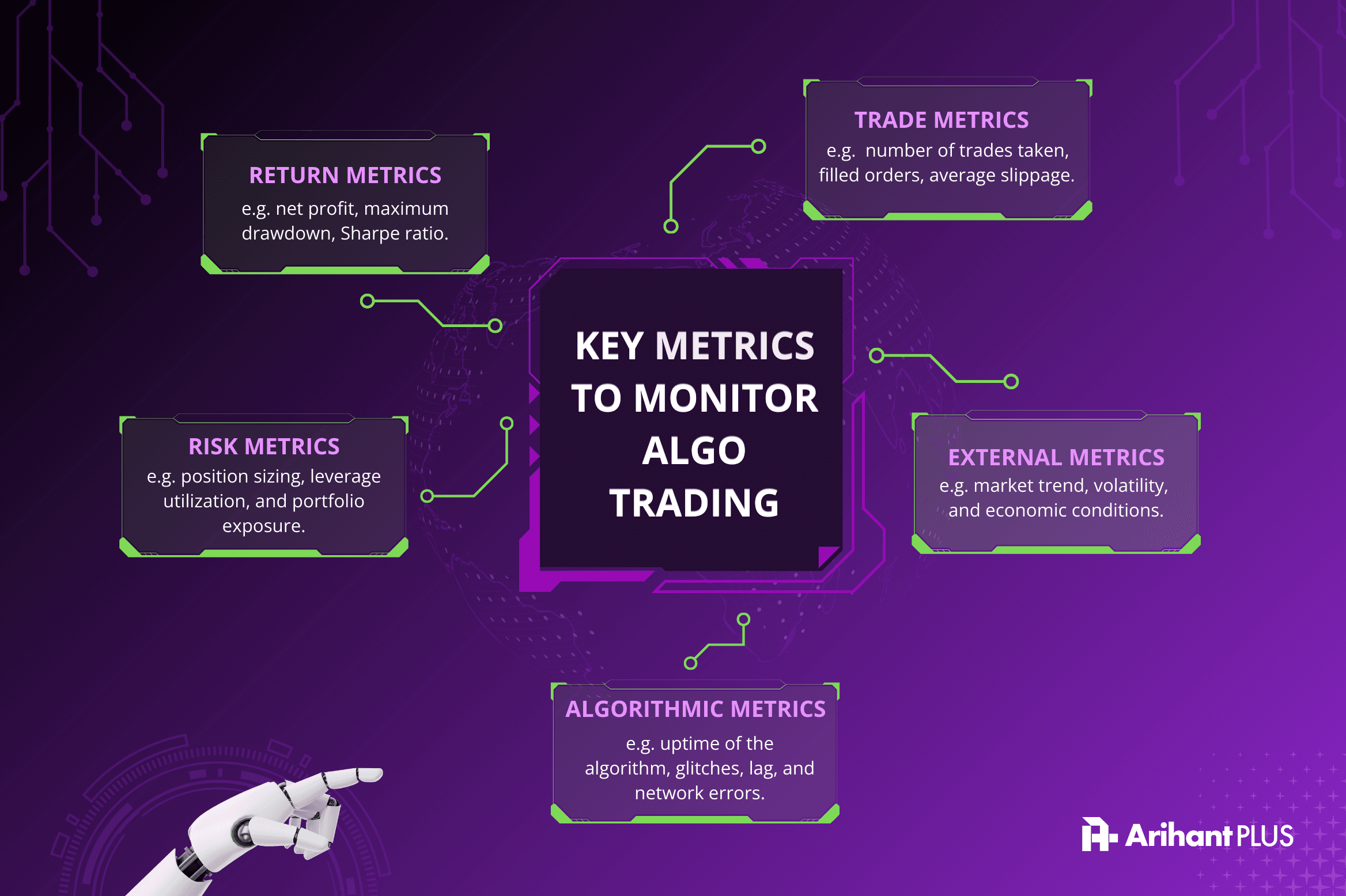 Key Metrics to Monitor for Algo Trading Strategies.png