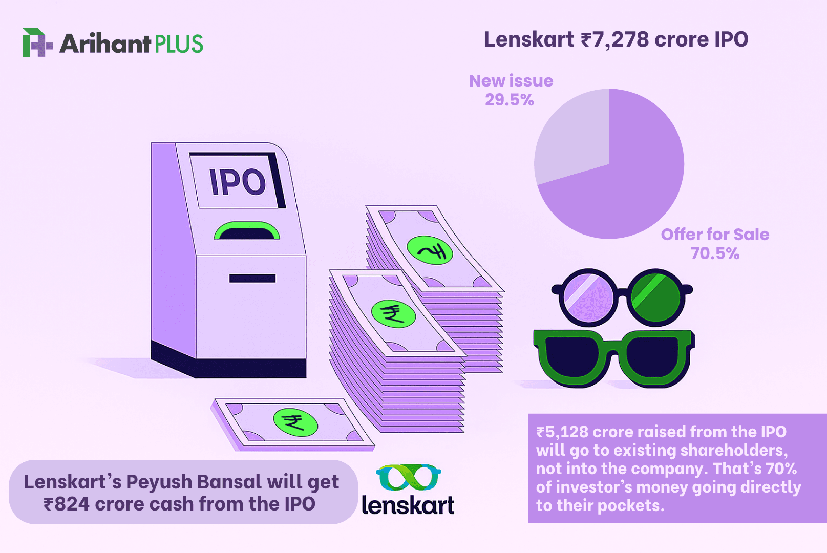 Lenskart IPO - Why you should not invest or review before subscribing.png