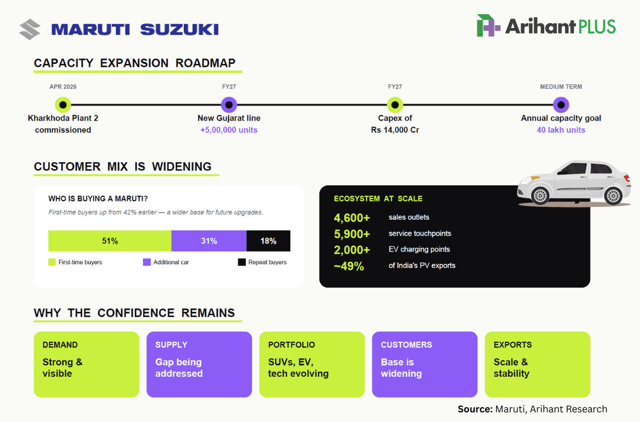 Maruti Suzuki Q4 Results - Should you buy Maruti - Why Maruti stock rose.png