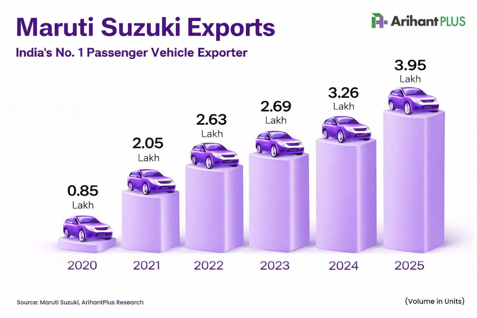Maruti Suzukil export.jpeg
