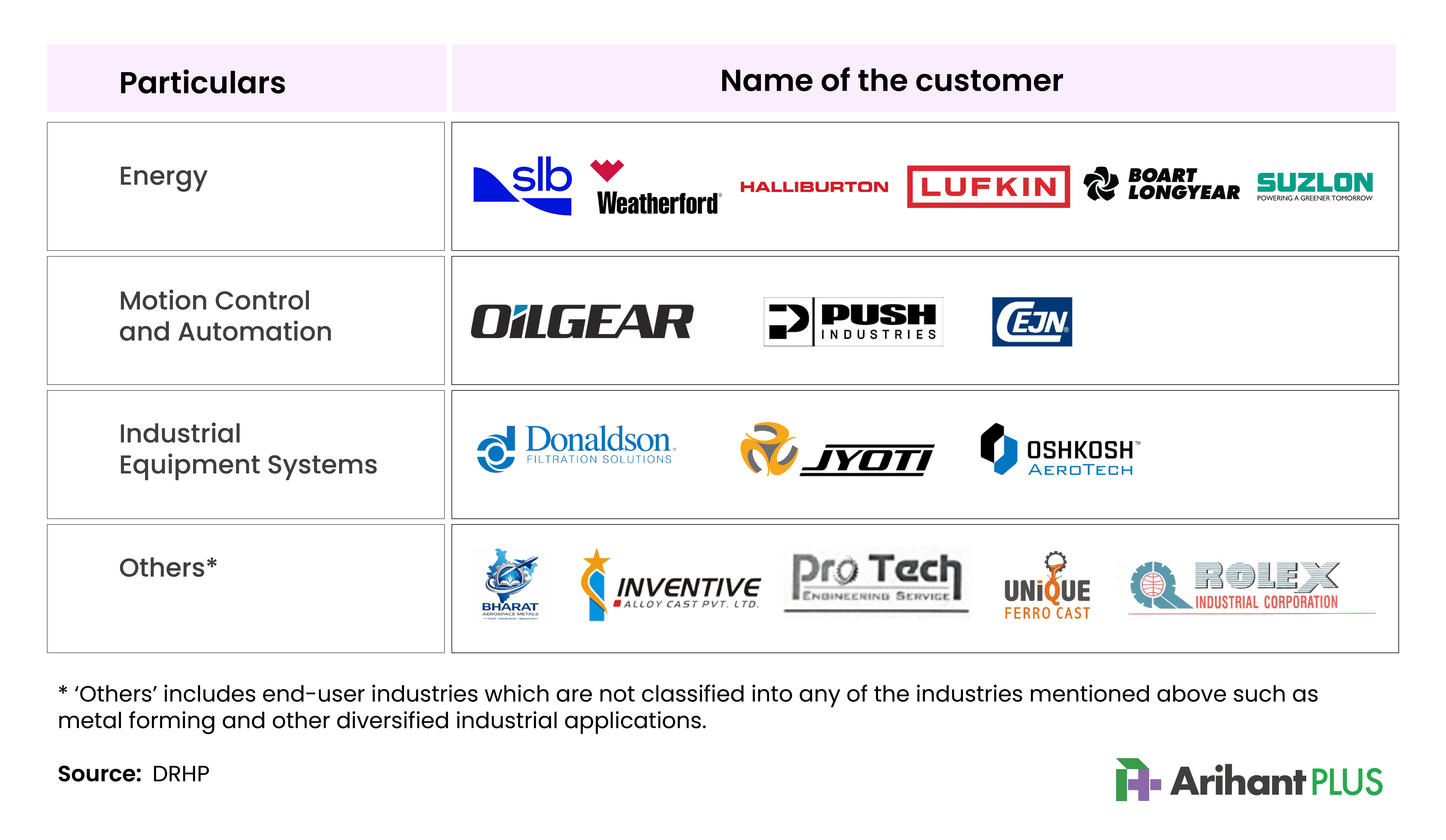 Omnitech Engineering IPO.jpeg