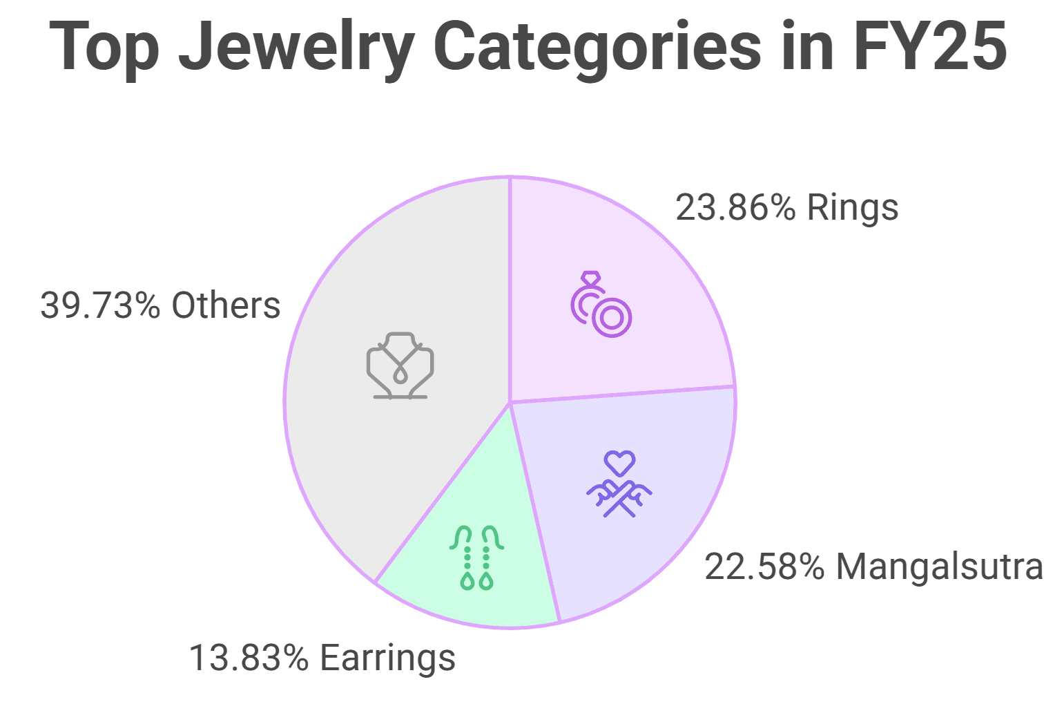 PNG Reva IPO - The business model and categories.png