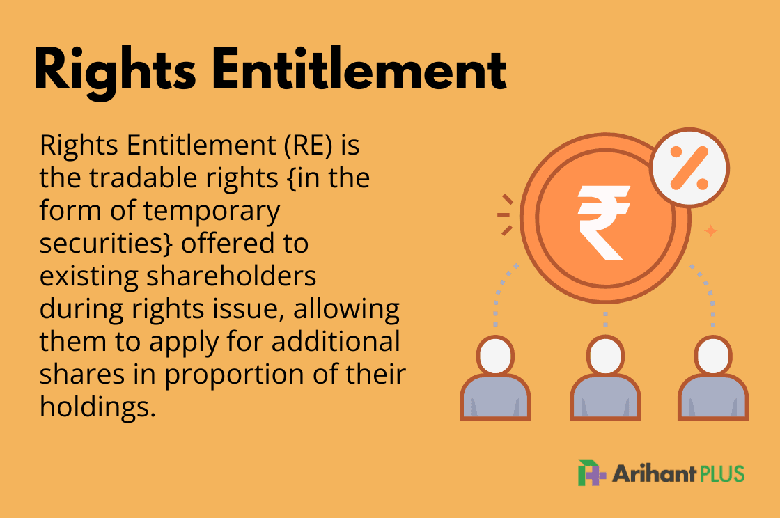 Rights Entitlement (RE)