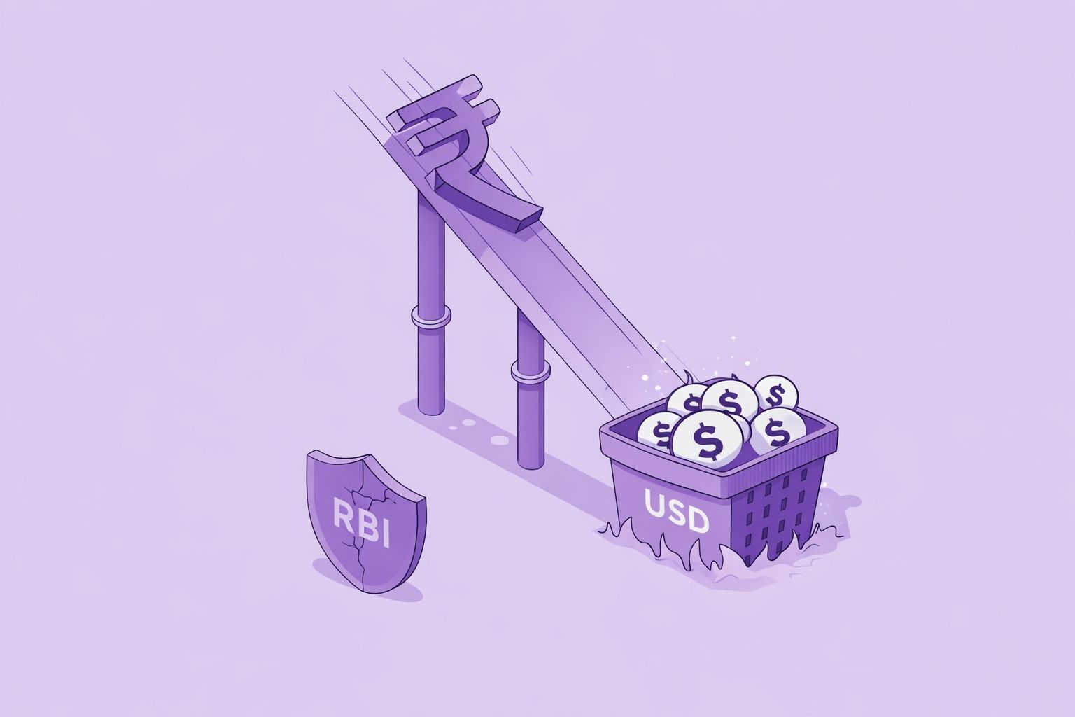 Rupee Falls Past 95/USD Despite RBI Intervention