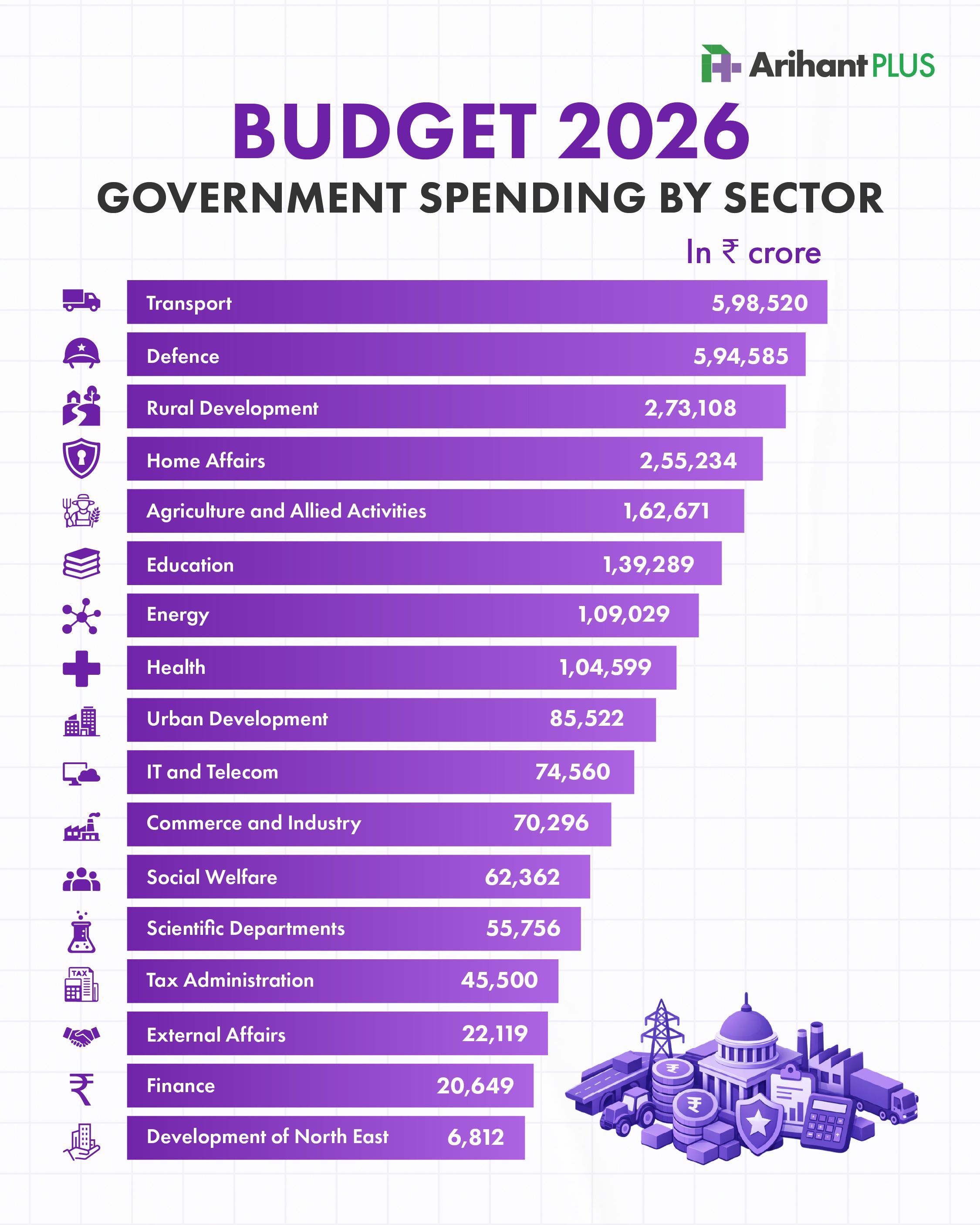 Sectors in focus  Budget 2026.jpeg