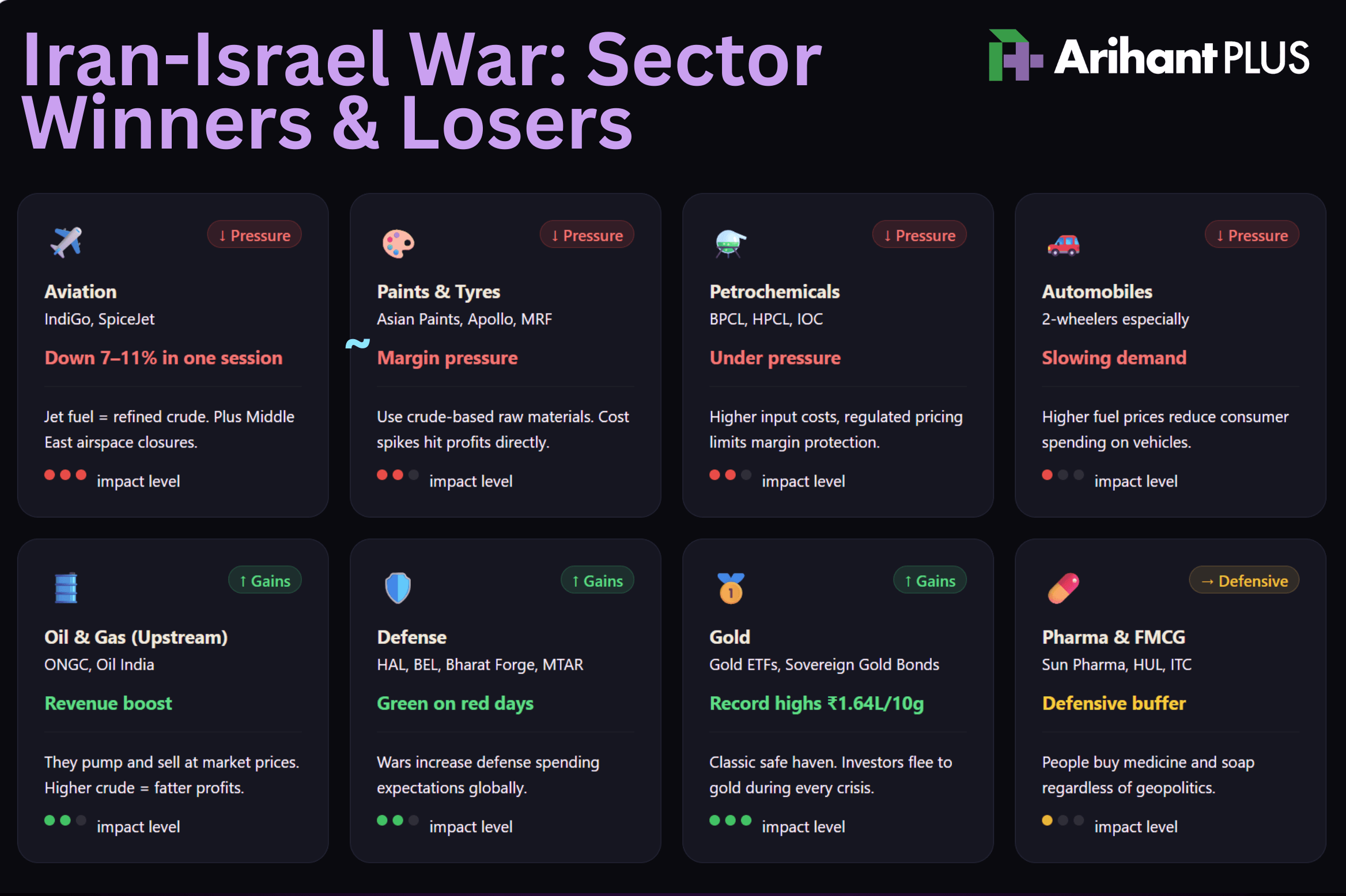 Sectors that are impacted by Iran war - Indian stock markets.png