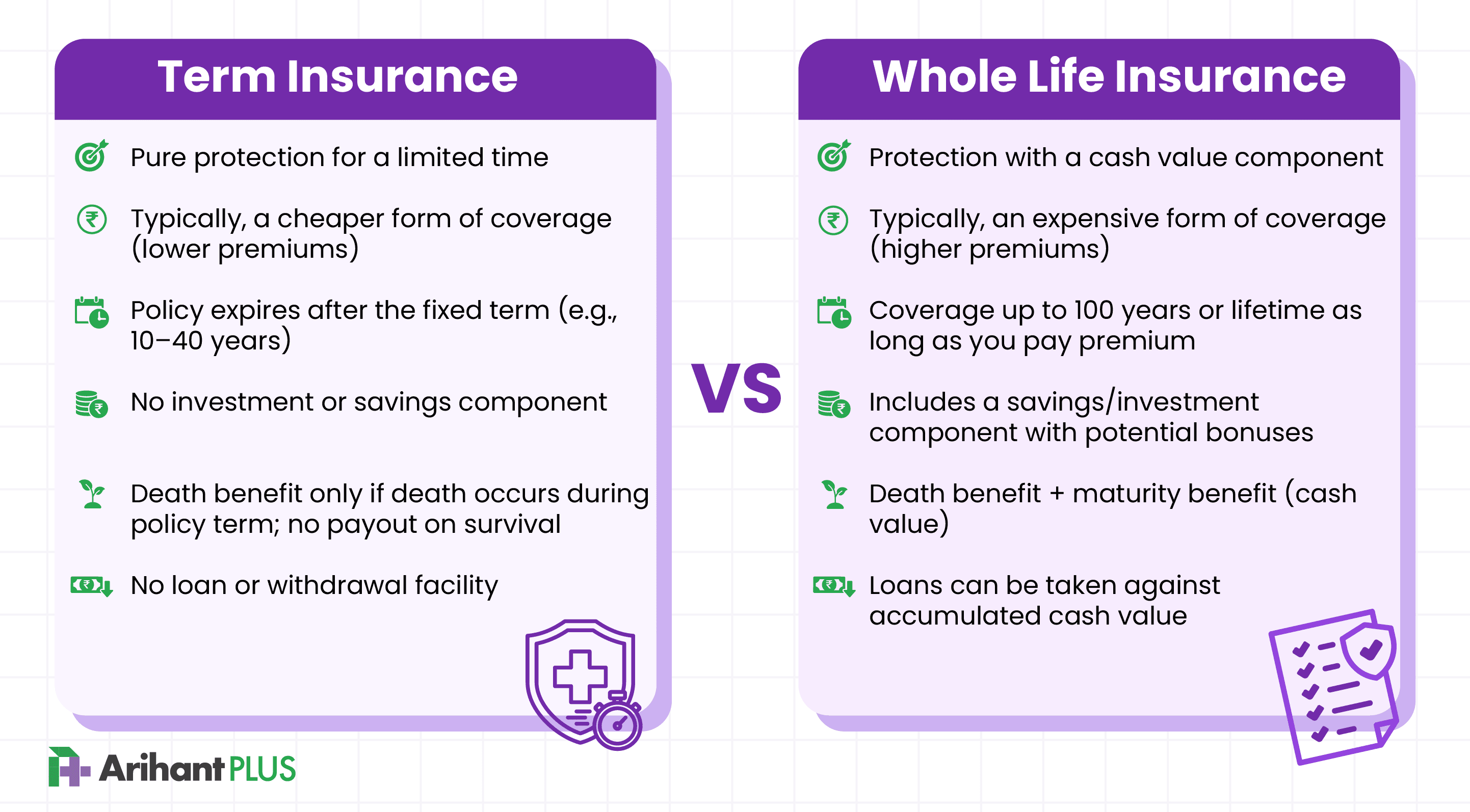Term Insurrance vs Whole life insurrance-02.png