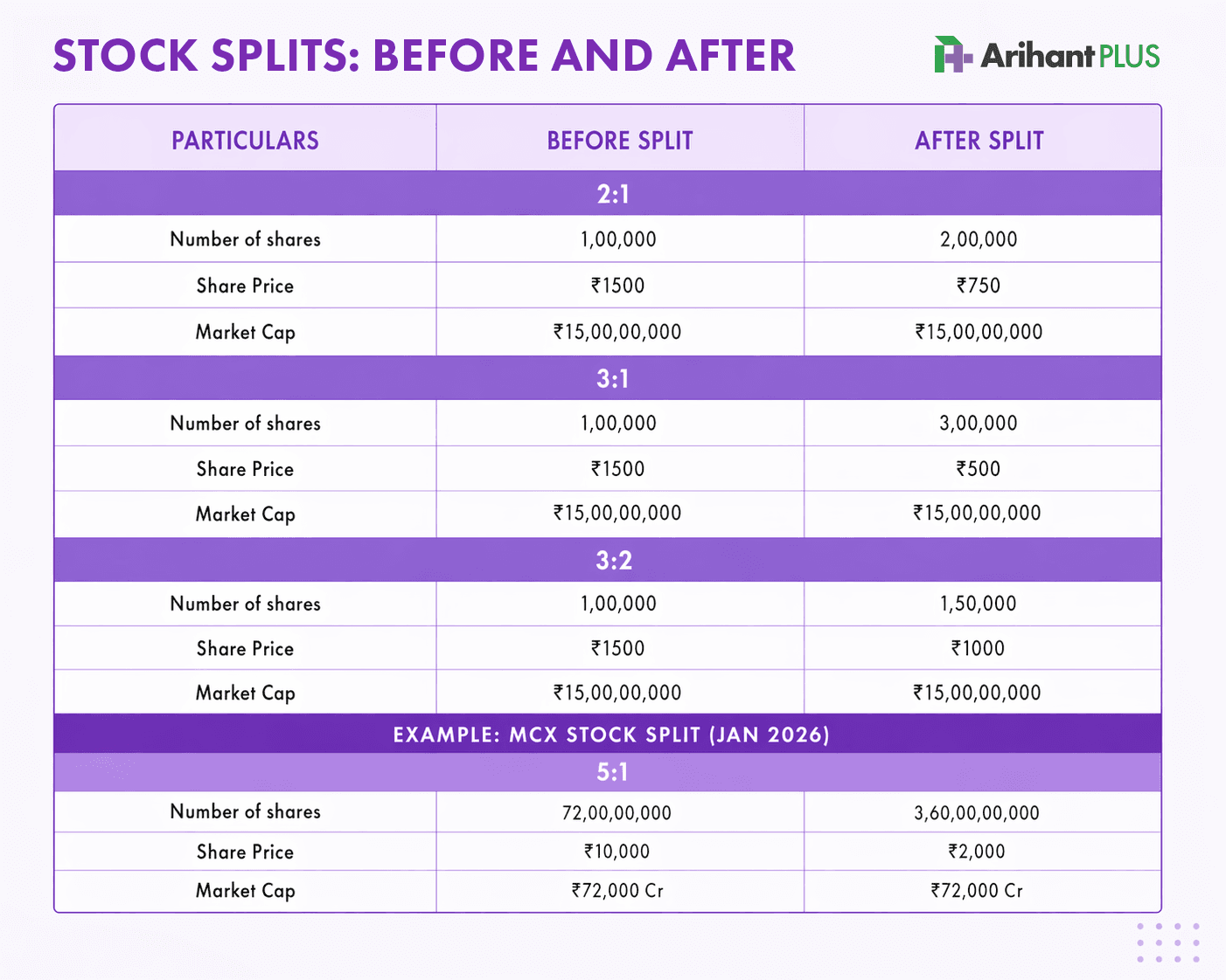 Understanding Stock Splits and Their Impact on Your Portfolio.png