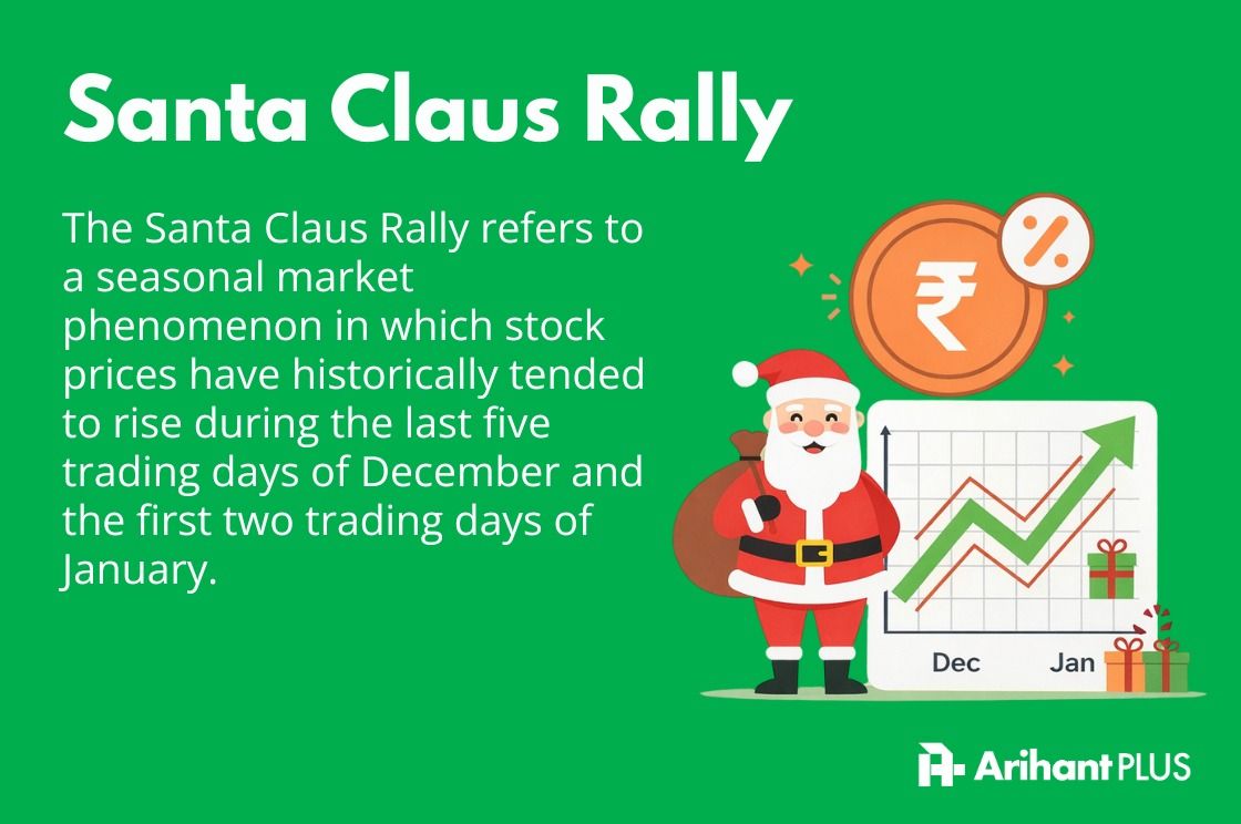 What is Santa Claus Rally 
