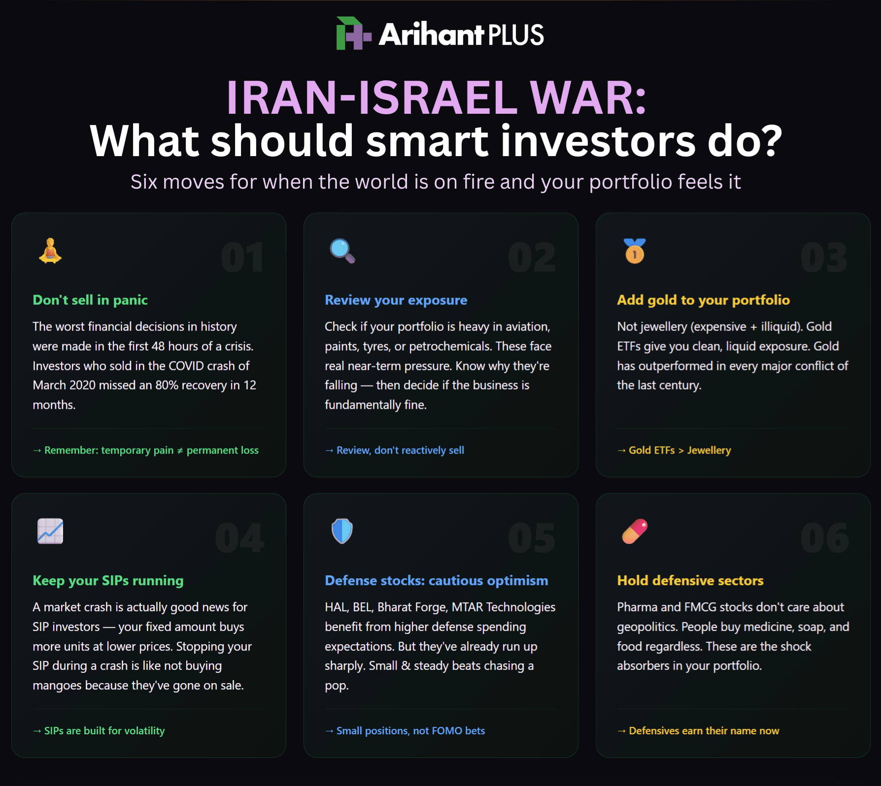 What should investors do with the ongoing IRAN-ISRAEL WAR.png