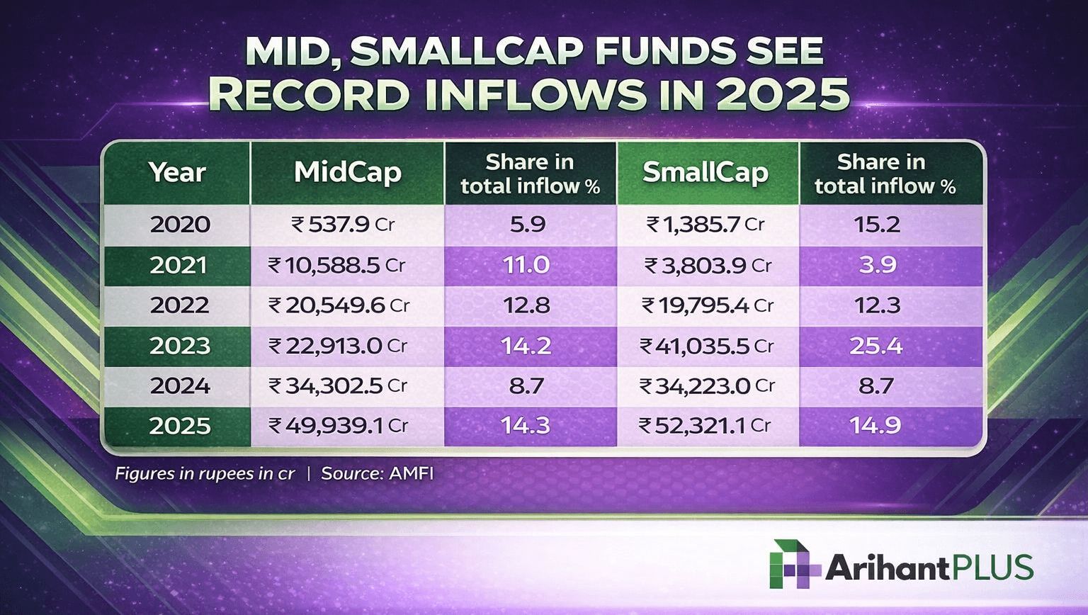 mid small cap funds.jpg.jpeg
