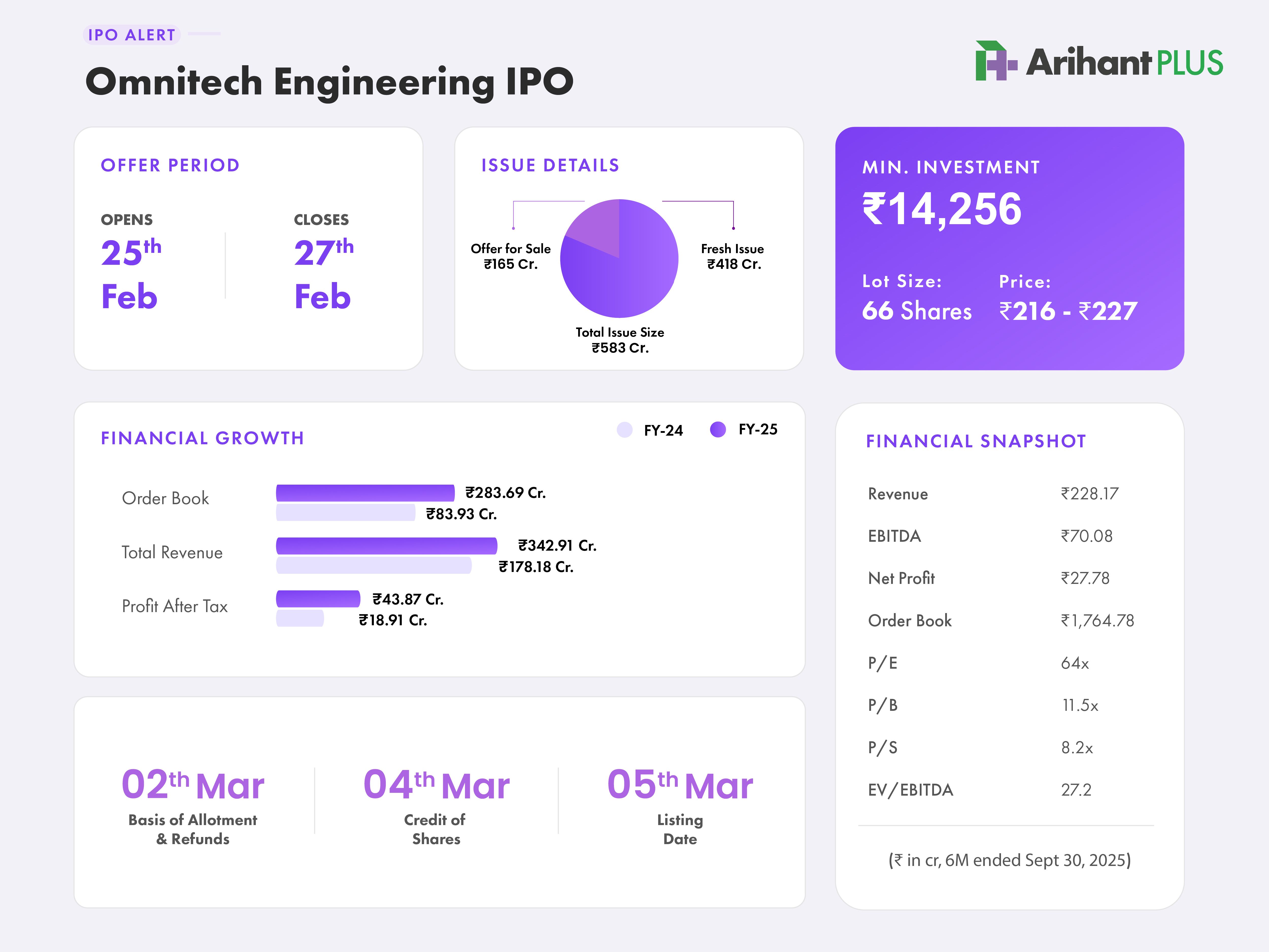 omnitech IPO Structure.jpg.jpeg