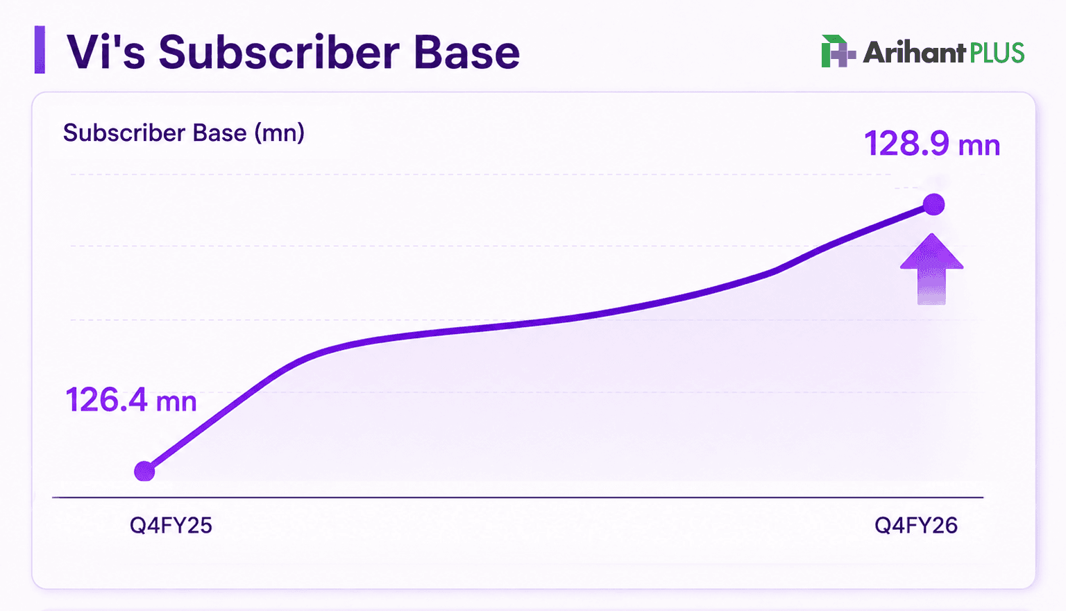 vi subscribers base (3).png